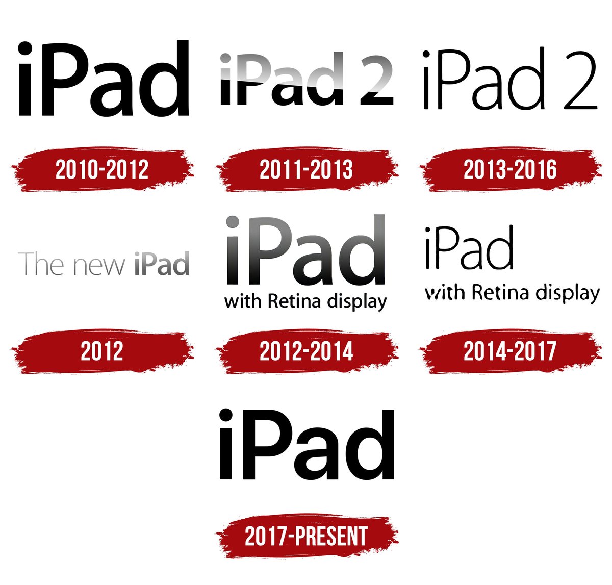 The History and Development of the Original iPads Genesis and Impact